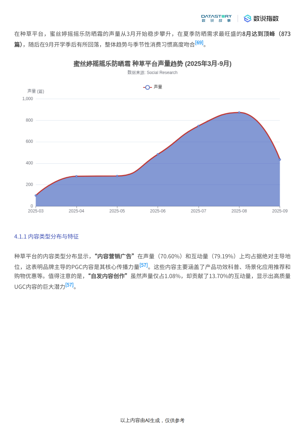 2025年美妆行业：蜜丝婷摇摇乐防晒霜近半年营销分析-数说故事.pdf_第6页