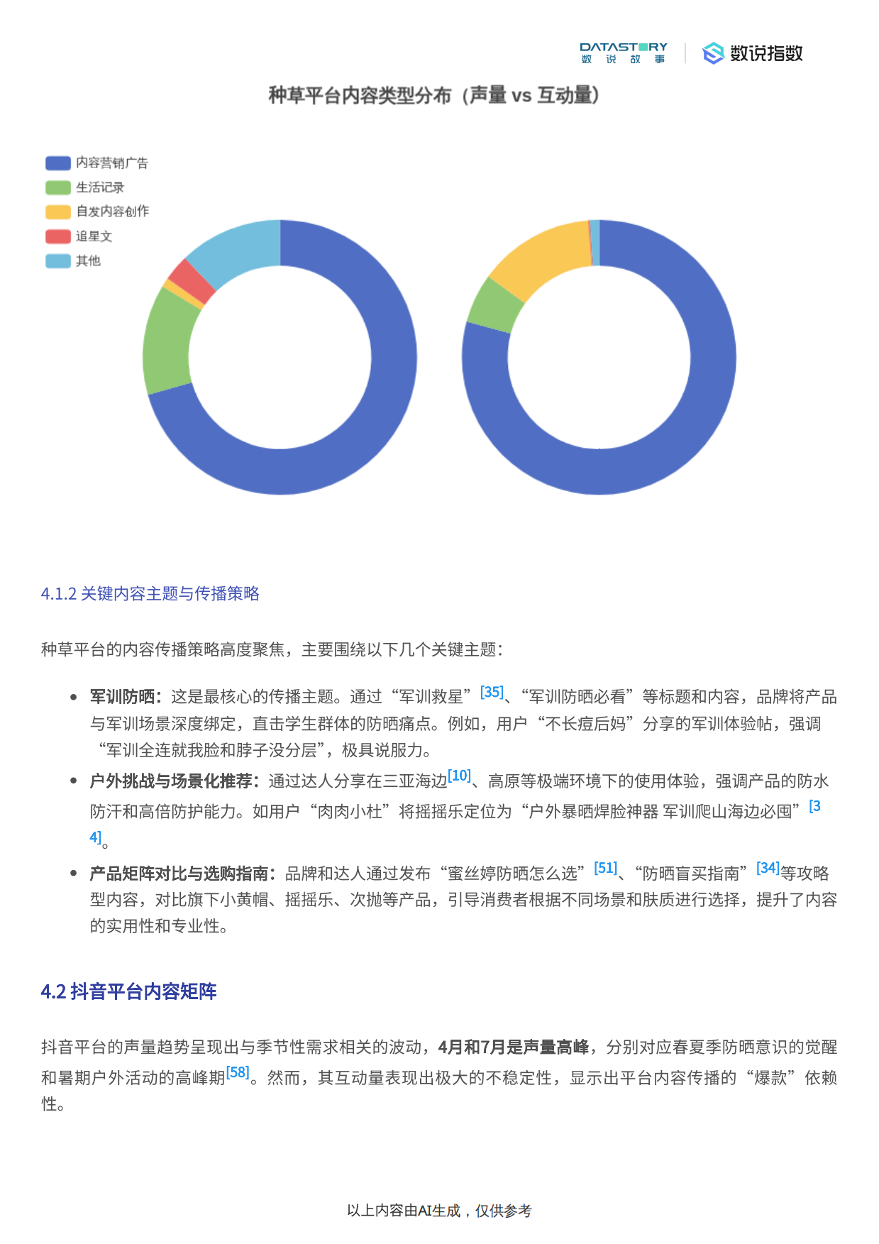 2025年美妆行业：蜜丝婷摇摇乐防晒霜近半年营销分析-数说故事.pdf_第7页