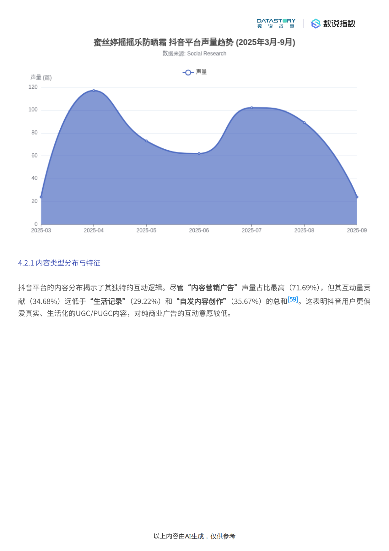 2025年美妆行业：蜜丝婷摇摇乐防晒霜近半年营销分析-数说故事.pdf_第8页