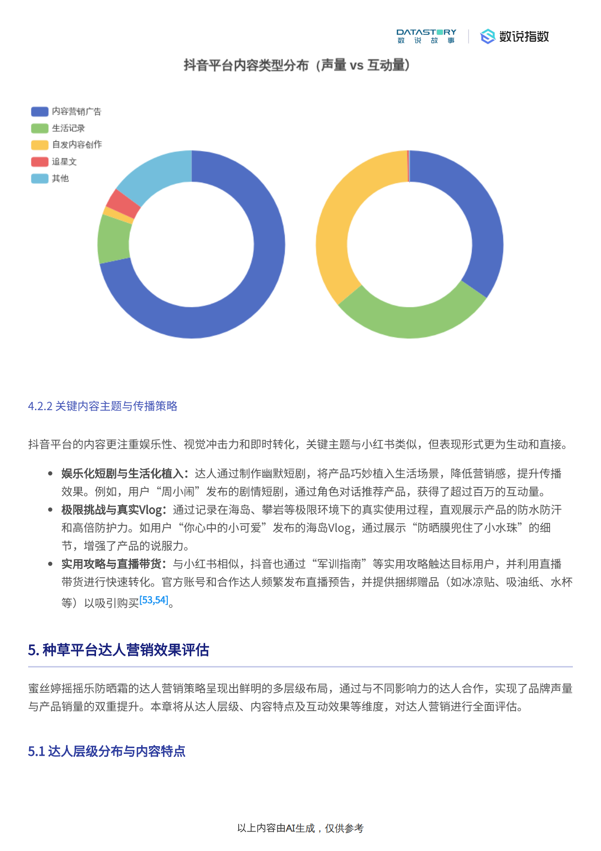 2025年美妆行业：蜜丝婷摇摇乐防晒霜近半年营销分析-数说故事.pdf_第9页