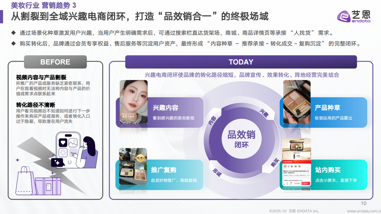 2025年美妆行业抖音营销新纪元报告-趋势、AI 与 未来-艺恩数据.pdf_第10页
