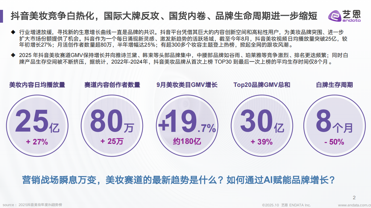 2025年美妆行业抖音营销新纪元报告-趋势、AI 与 未来-艺恩数据.pdf_第2页
