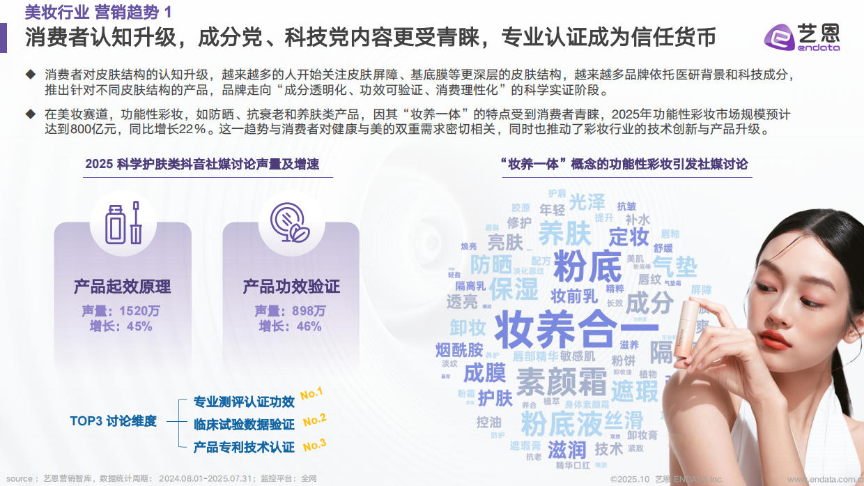 2025年美妆行业抖音营销新纪元报告-趋势、AI 与 未来-艺恩数据.pdf_第5页