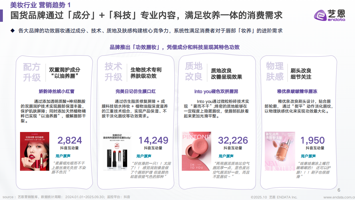 2025年美妆行业抖音营销新纪元报告-趋势、AI 与 未来-艺恩数据.pdf_第6页
