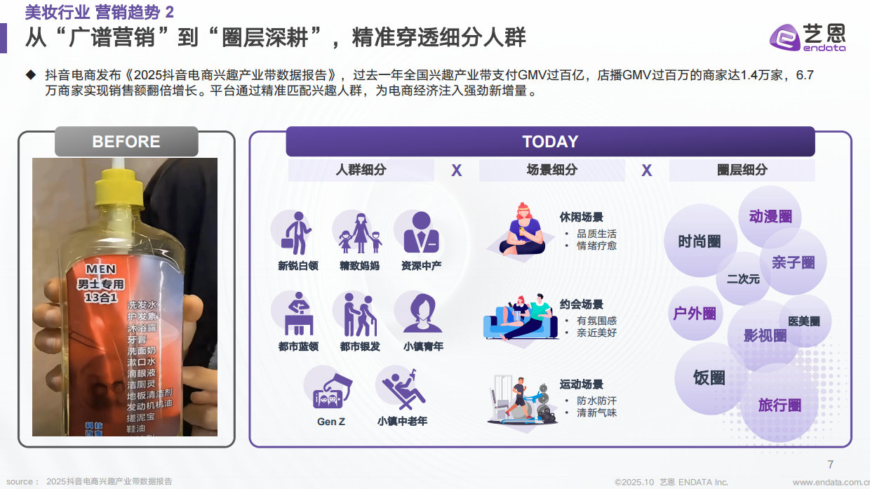 2025年美妆行业抖音营销新纪元报告-趋势、AI 与 未来-艺恩数据.pdf_第7页