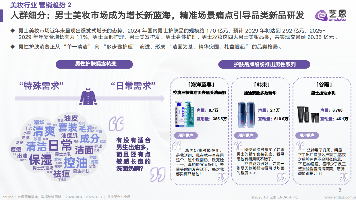 2025年美妆行业抖音营销新纪元报告-趋势、AI 与 未来-艺恩数据.pdf_第8页