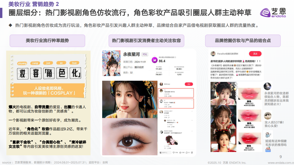 2025年美妆行业抖音营销新纪元报告-趋势、AI 与 未来-艺恩数据.pdf_第9页