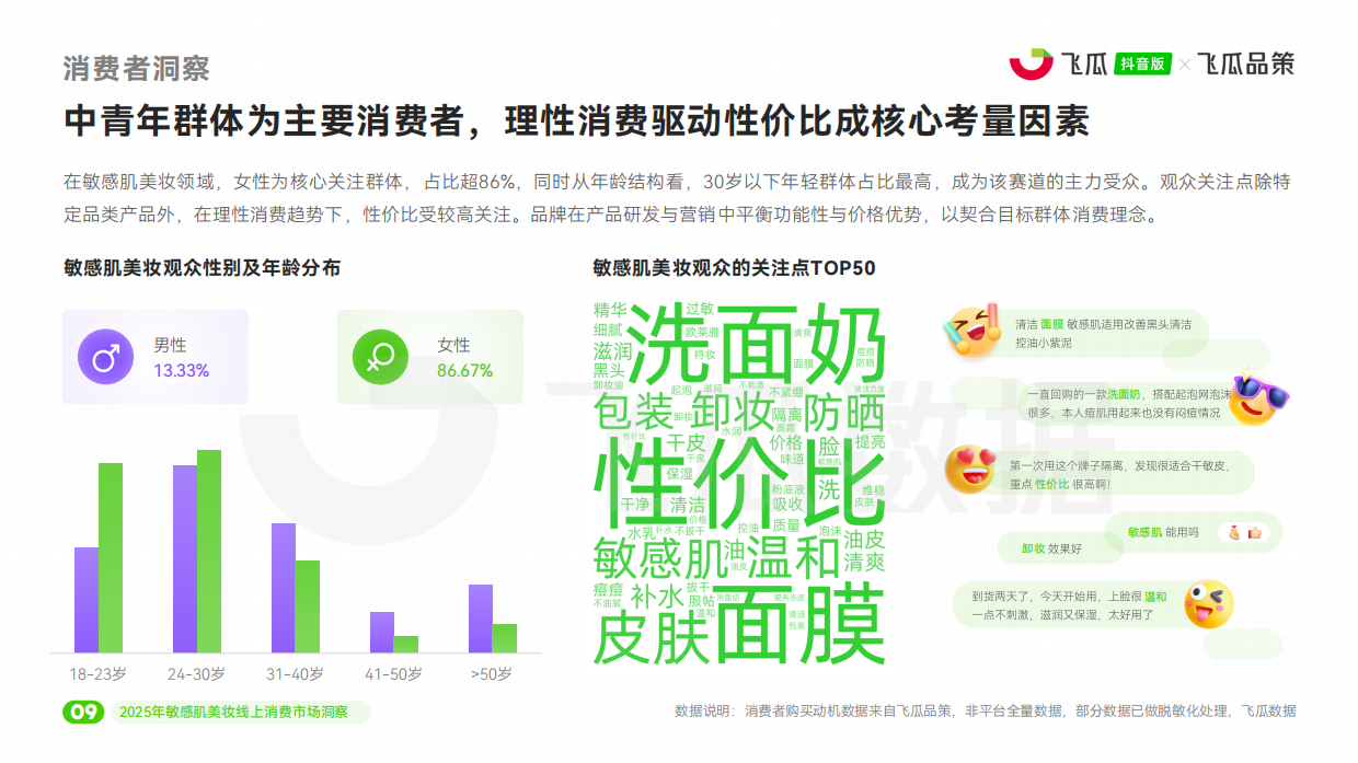 2025年敏感肌美妆线上消费与行业洞察报告-飞瓜数据.pdf_第10页