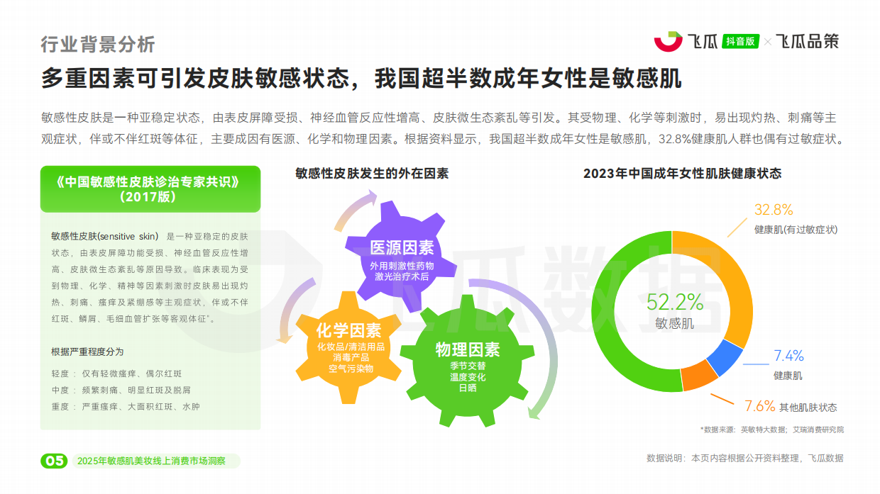 2025年敏感肌美妆线上消费与行业洞察报告-飞瓜数据.pdf_第6页