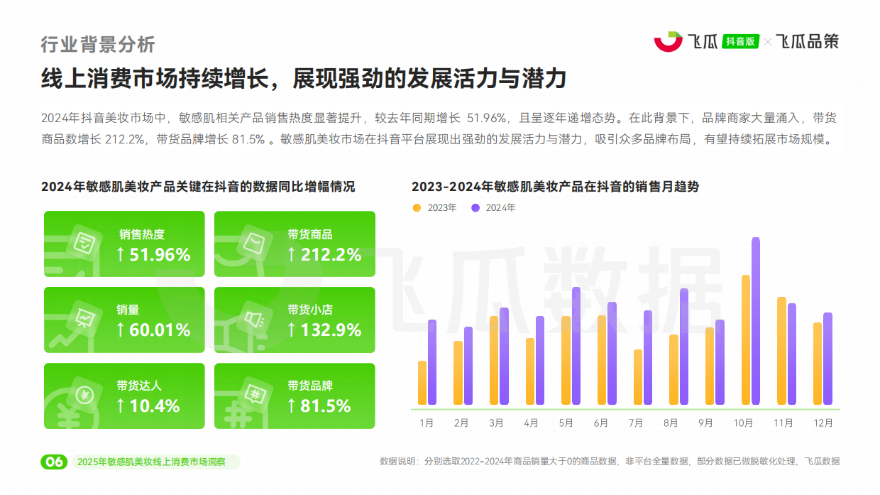 2025年敏感肌美妆线上消费与行业洞察报告-飞瓜数据.pdf_第7页