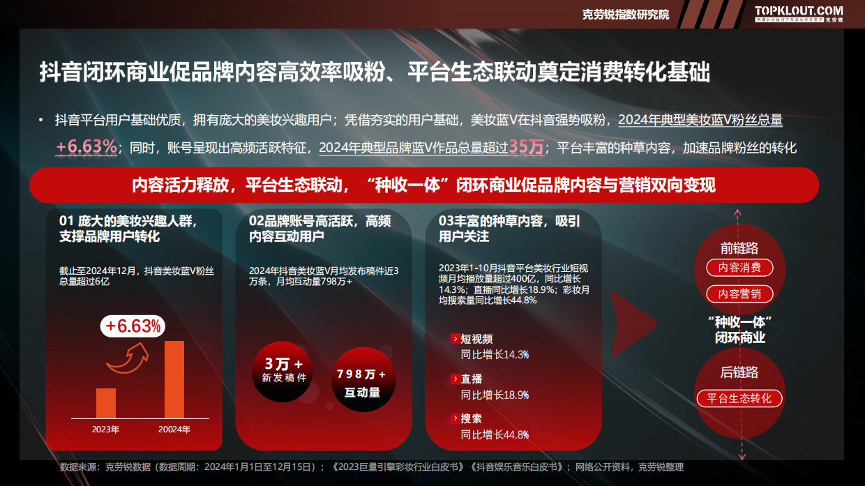 2025年品牌蓝V社交运营系列研究报告——美妆篇-克劳锐.pdf_第10页
