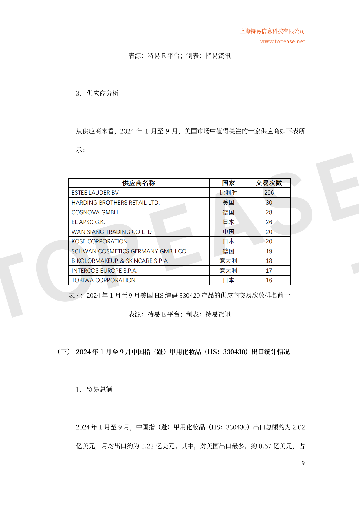 2025年全球化妆品市场概况及中国化妆品出口情况分析白皮书-特易咨讯.pdf_第10页