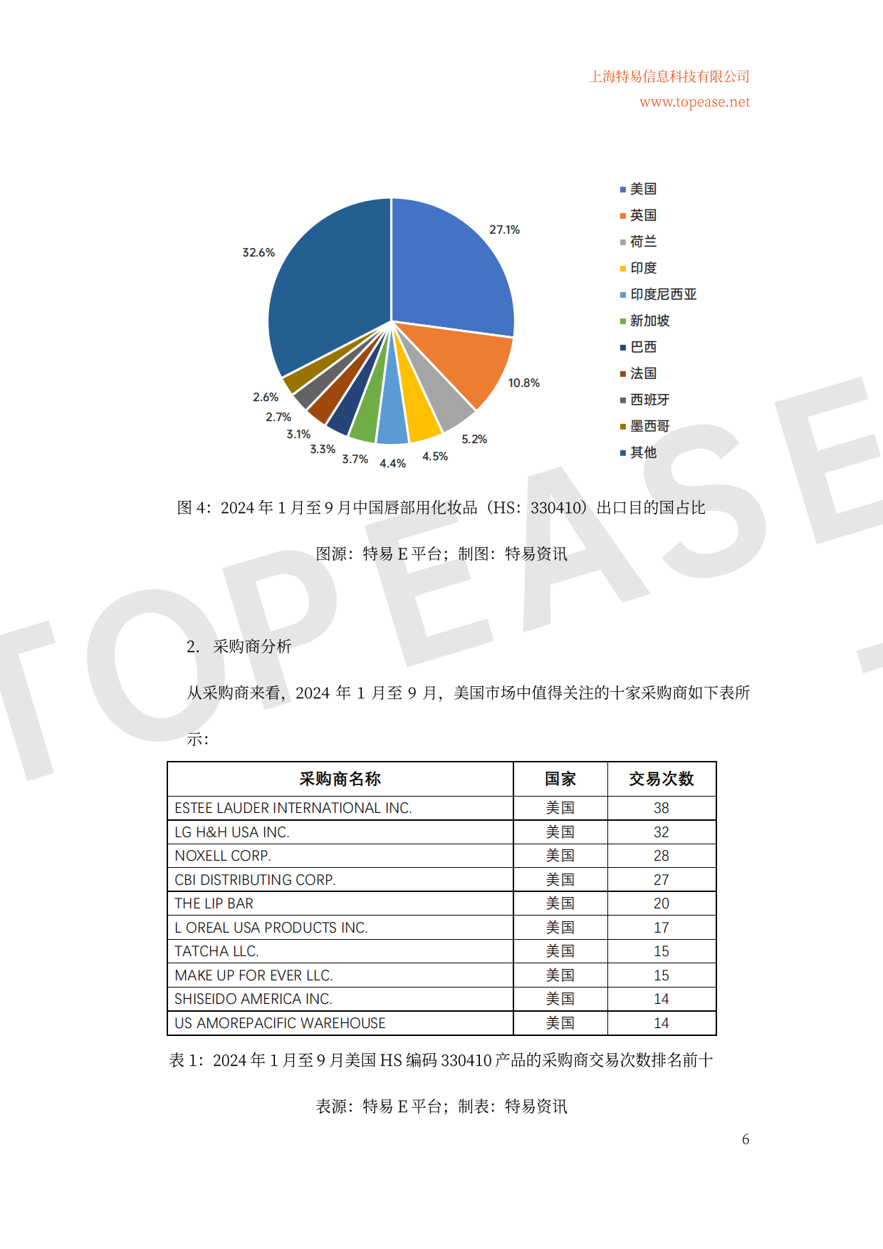 2025年全球化妆品市场概况及中国化妆品出口情况分析白皮书-特易咨讯.pdf_第7页