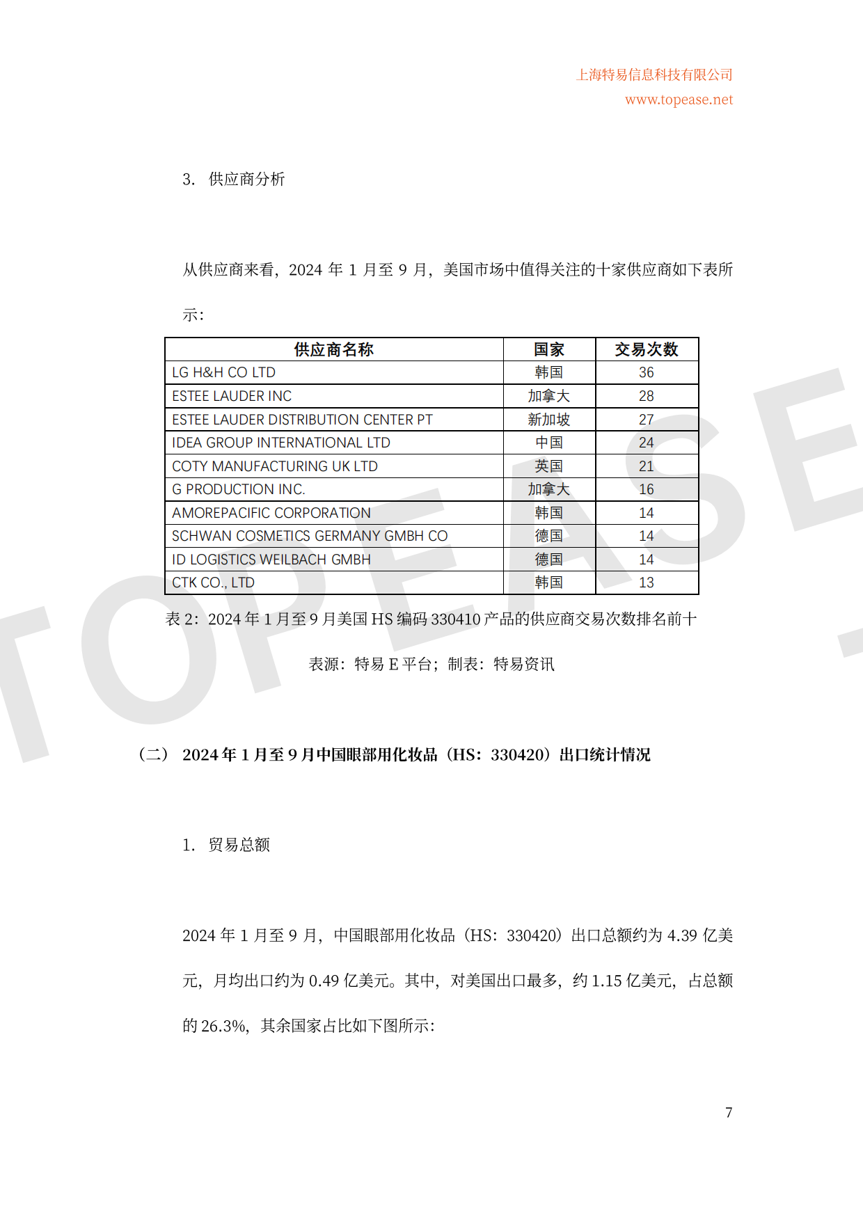 2025年全球化妆品市场概况及中国化妆品出口情况分析白皮书-特易咨讯.pdf_第8页