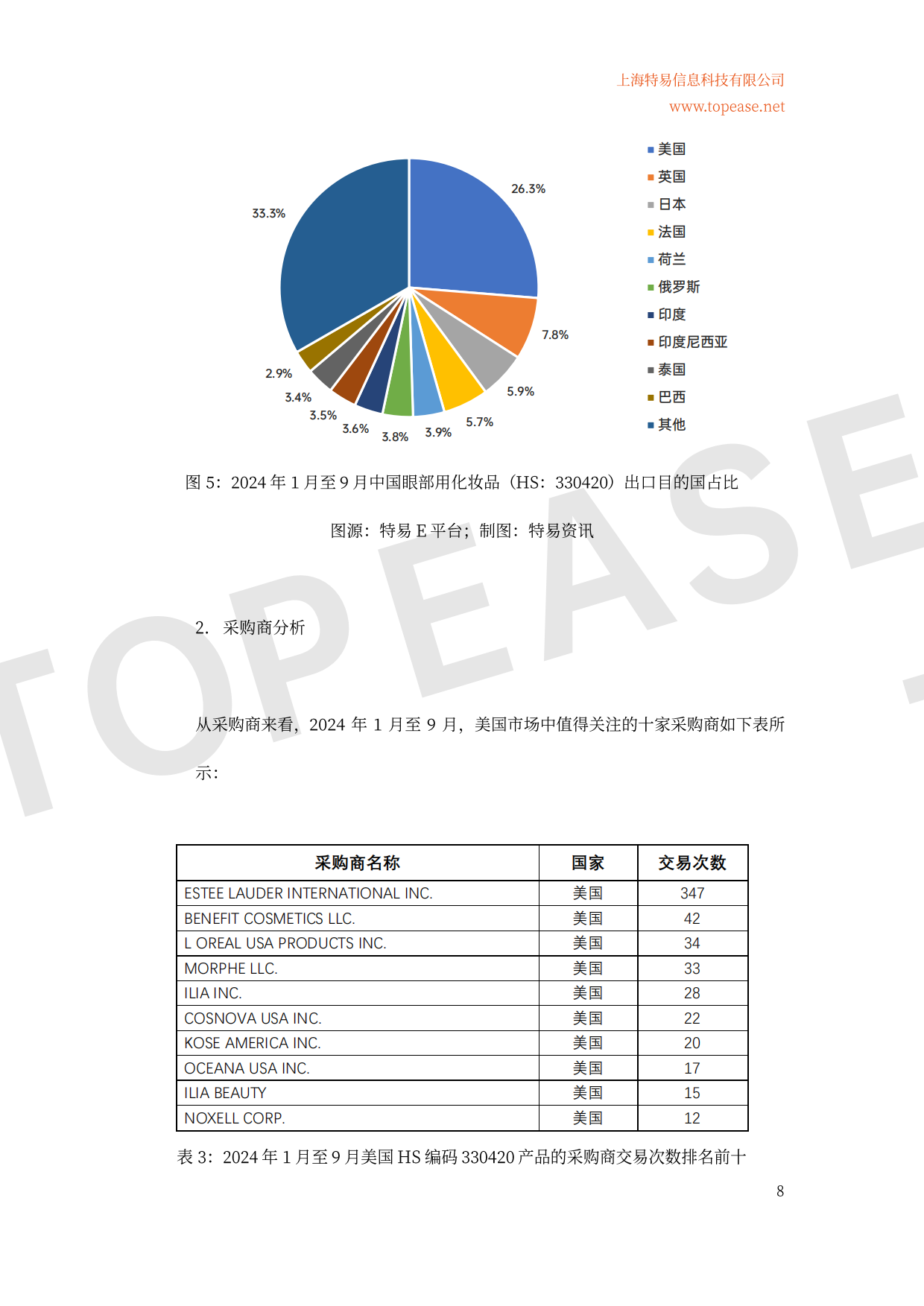 2025年全球化妆品市场概况及中国化妆品出口情况分析白皮书-特易咨讯.pdf_第9页