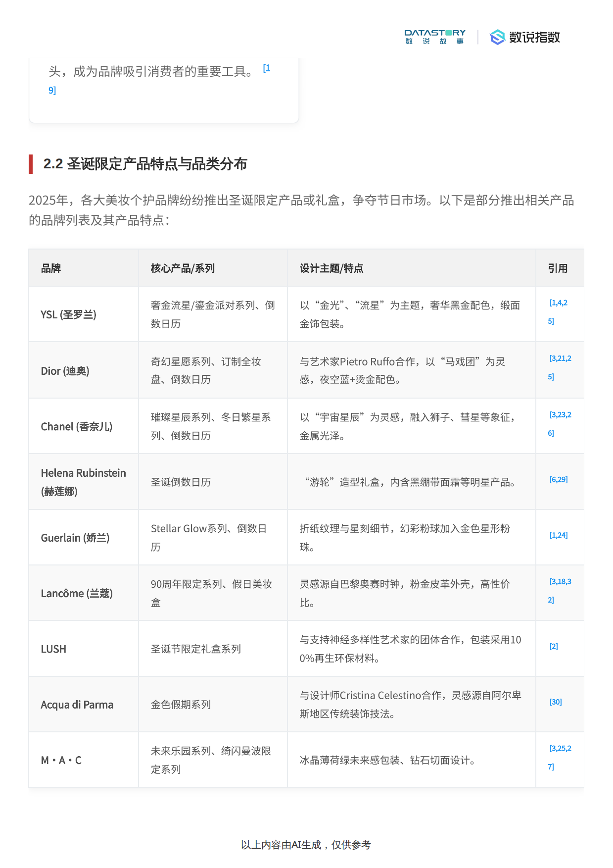 2025年圣诞美妆个护限定产品市场分析报告-数说故事.pdf_第3页
