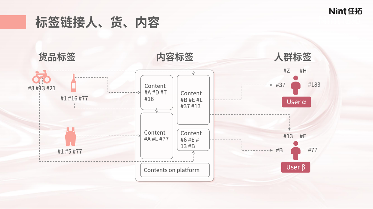 2025年以“场景”破解 美妆“创新”难题报告-Nint任拓.pdf_第7页