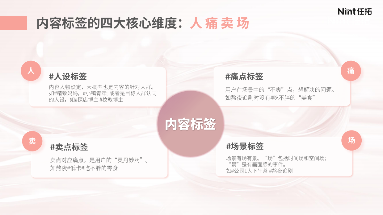 2025年以“场景”破解 美妆“创新”难题报告-Nint任拓.pdf_第8页