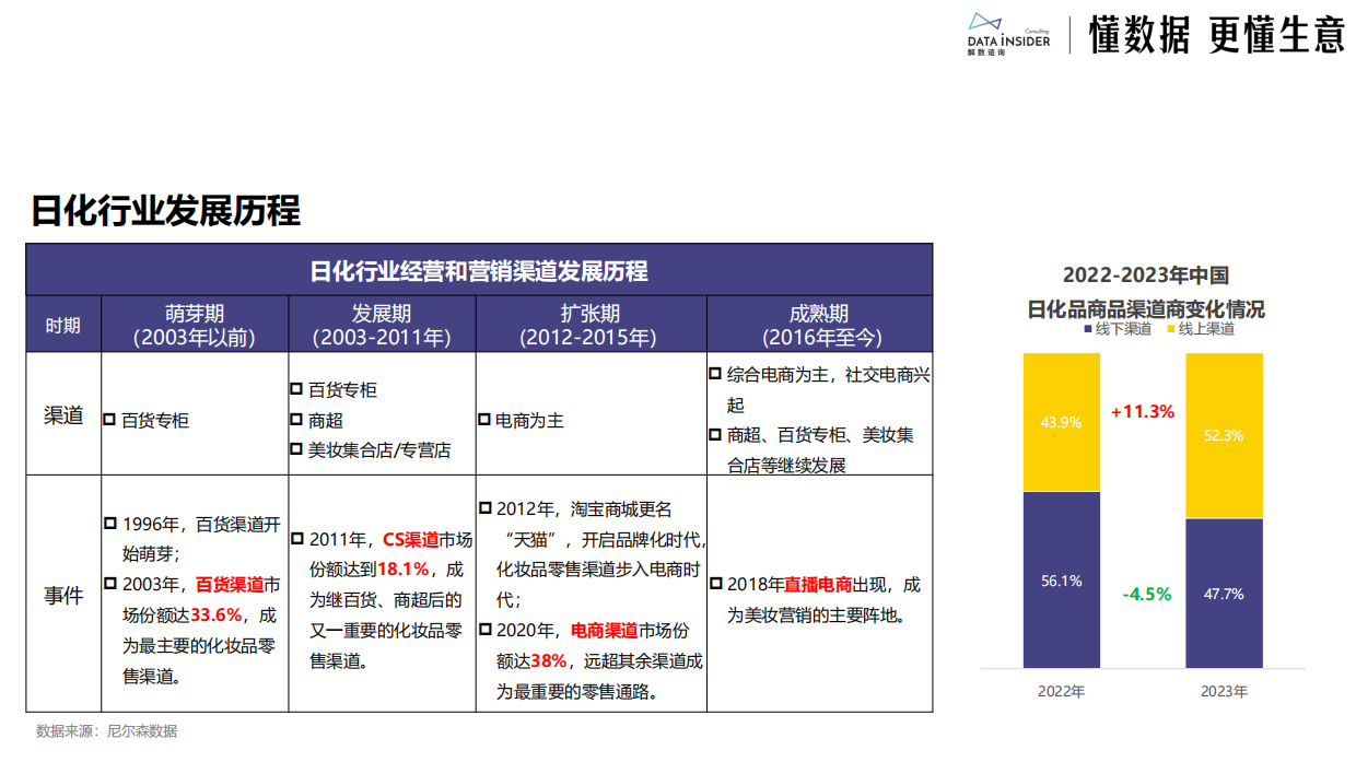 2025日化行业市场趋势及创新动态(美妆、个护、家化)-解数咨询.pdf_第5页