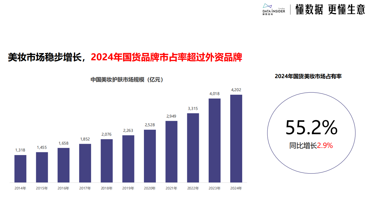 2025日化行业市场趋势及创新动态(美妆、个护、家化)-解数咨询.pdf_第8页