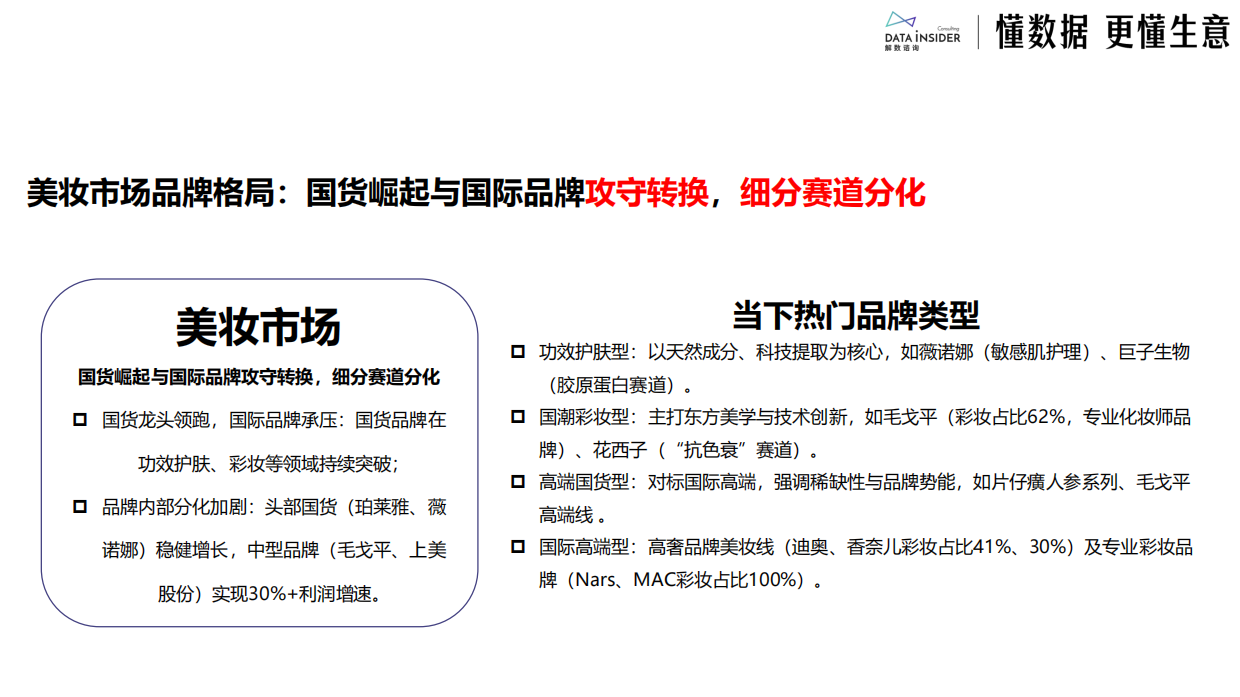 2025日化行业市场趋势及创新动态(美妆、个护、家化)-解数咨询.pdf_第9页