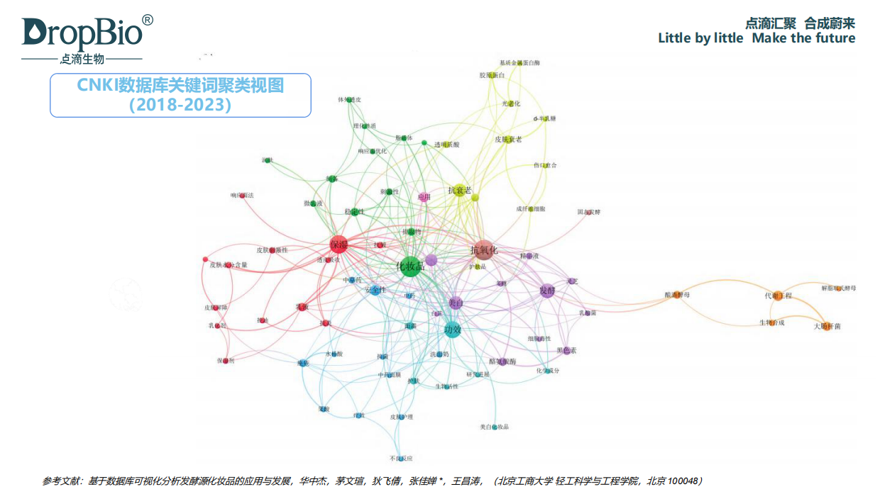 2025时光的酿造：天然发酵引领未来美妆-点滴生物.pdf_第5页