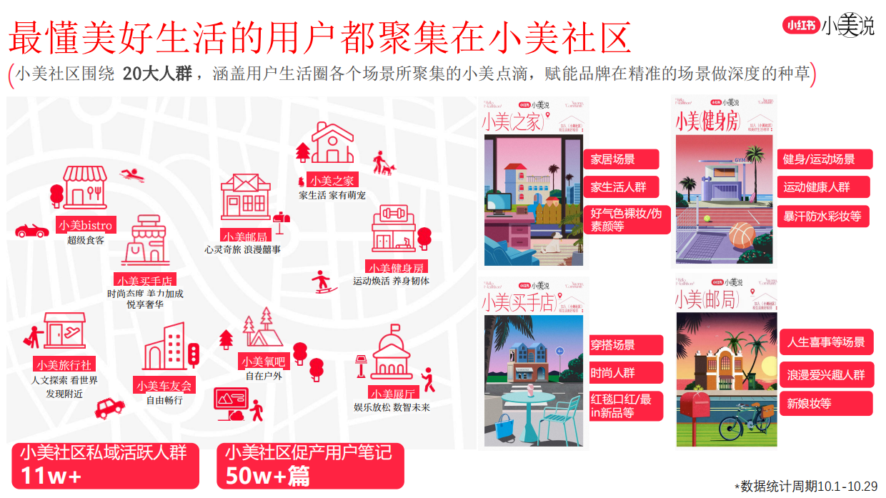 2025小红书·小美说美妆行业玩法推荐.pdf_第2页