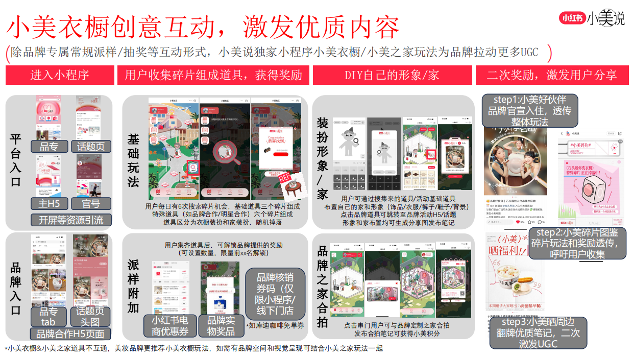 2025小红书·小美说美妆行业玩法推荐.pdf_第4页