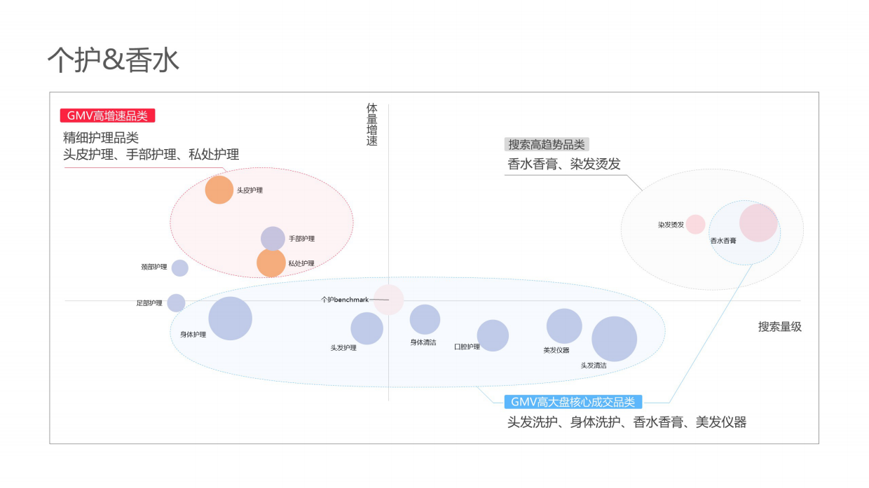 2025小红书电商双11-美妆个护行业运营指南-小红书种草学.pdf_第10页