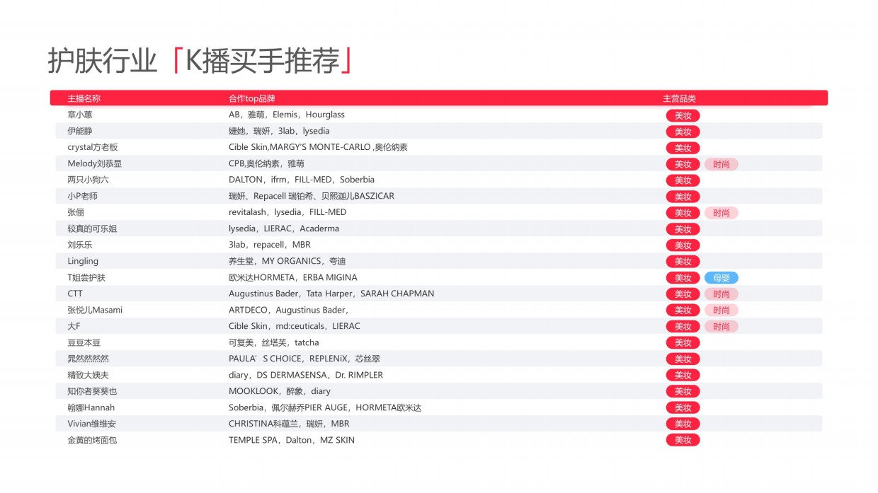 2025小红书电商双11-美妆个护行业运营指南-小红书种草学.pdf_第6页