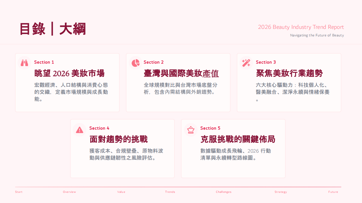 2026美妝趨勢報告.pdf_第2页