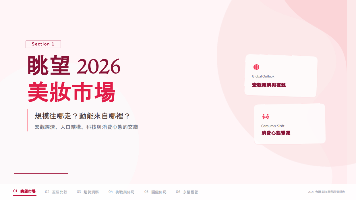 2026美妝趨勢報告.pdf_第3页