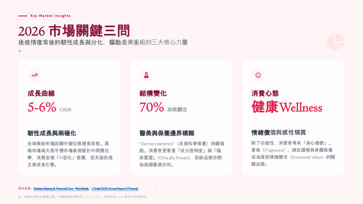 2026美妝趨勢報告.pdf_第4页