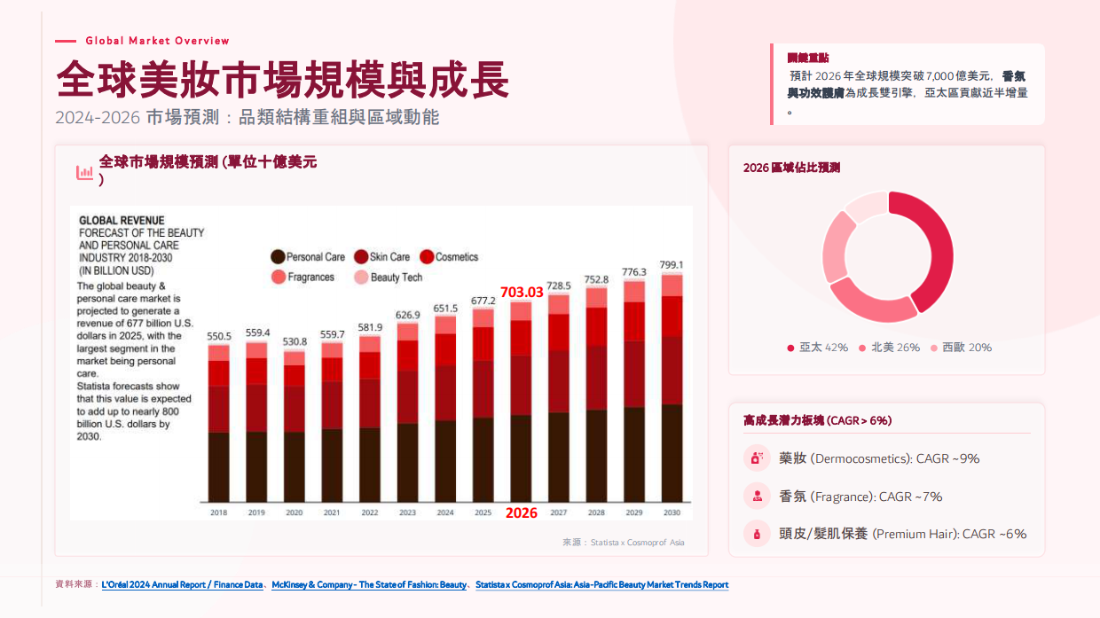 2026美妝趨勢報告.pdf_第7页