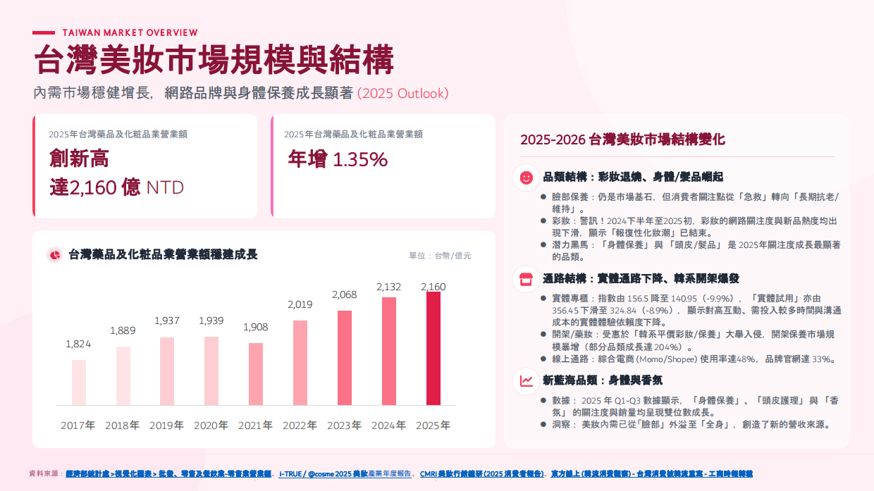 2026美妝趨勢報告.pdf_第9页