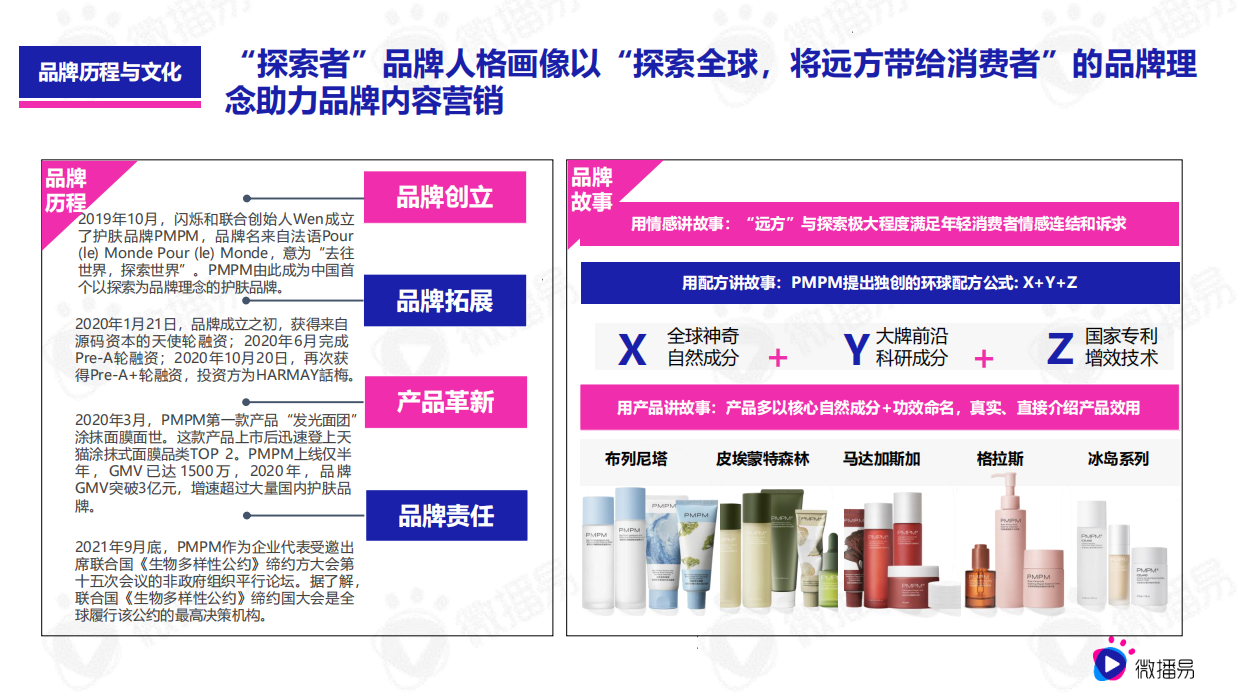 2026年618品牌营销优质行业案例篇（美妆）：PMPM新黑马式品牌故事，618如何借助社媒生根发芽？.pdf_第2页