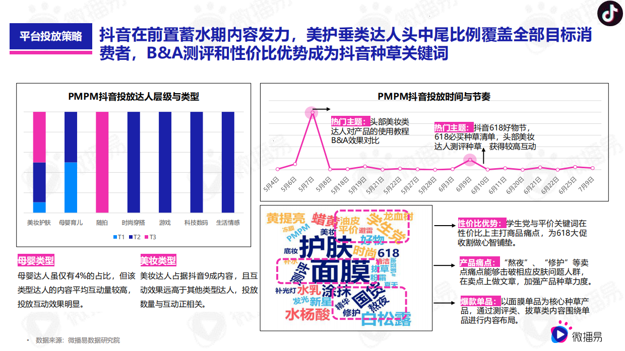 2026年618品牌营销优质行业案例篇（美妆）：PMPM新黑马式品牌故事，618如何借助社媒生根发芽？.pdf_第8页