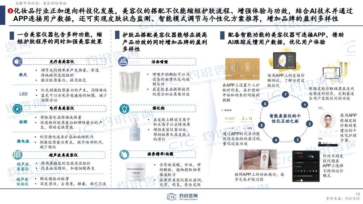 2026年AI时代的美妆个护变革-CIC灼识咨询.pdf_第10页