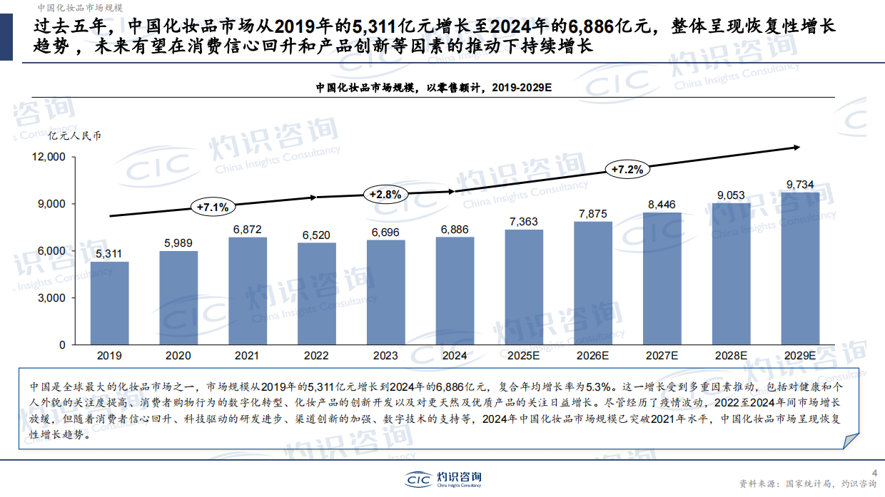 2026年AI时代的美妆个护变革-CIC灼识咨询.pdf_第4页