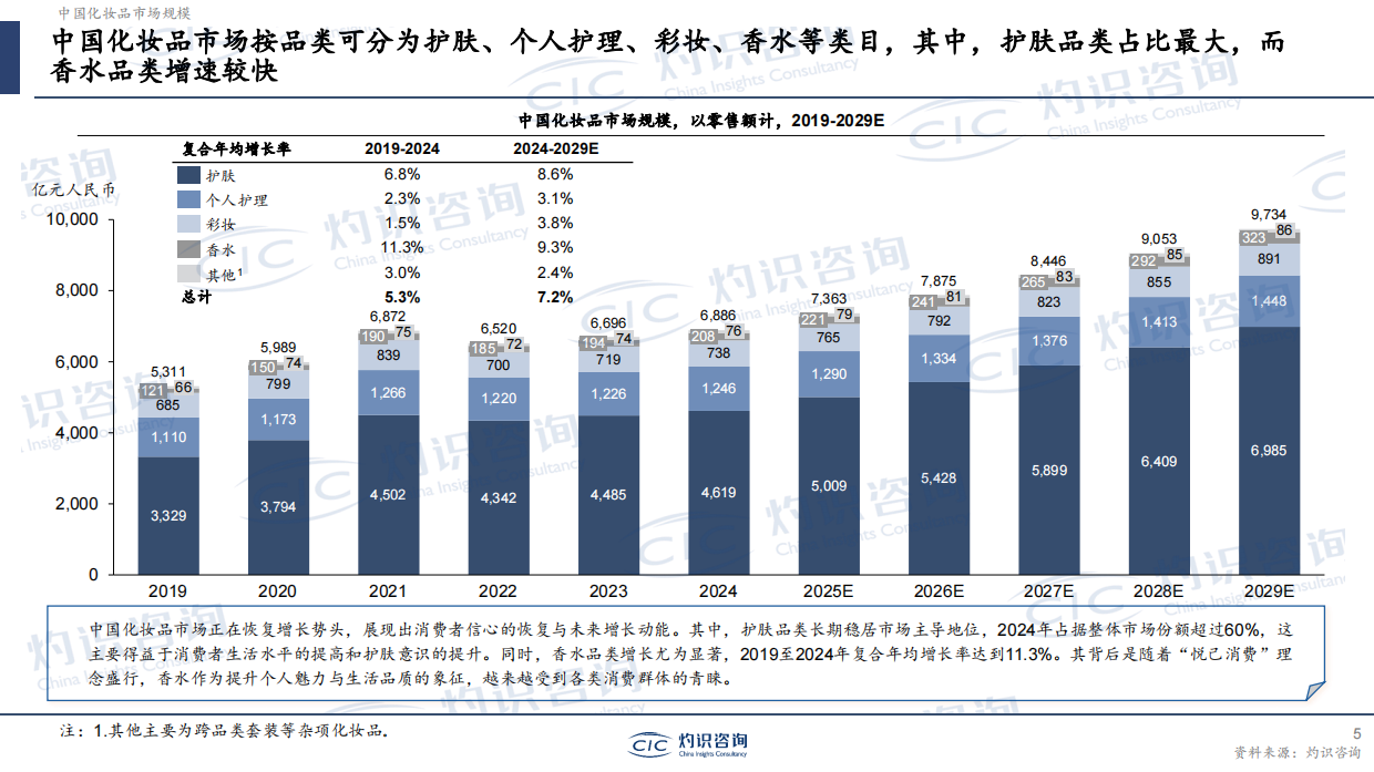 2026年AI时代的美妆个护变革-CIC灼识咨询.pdf_第5页