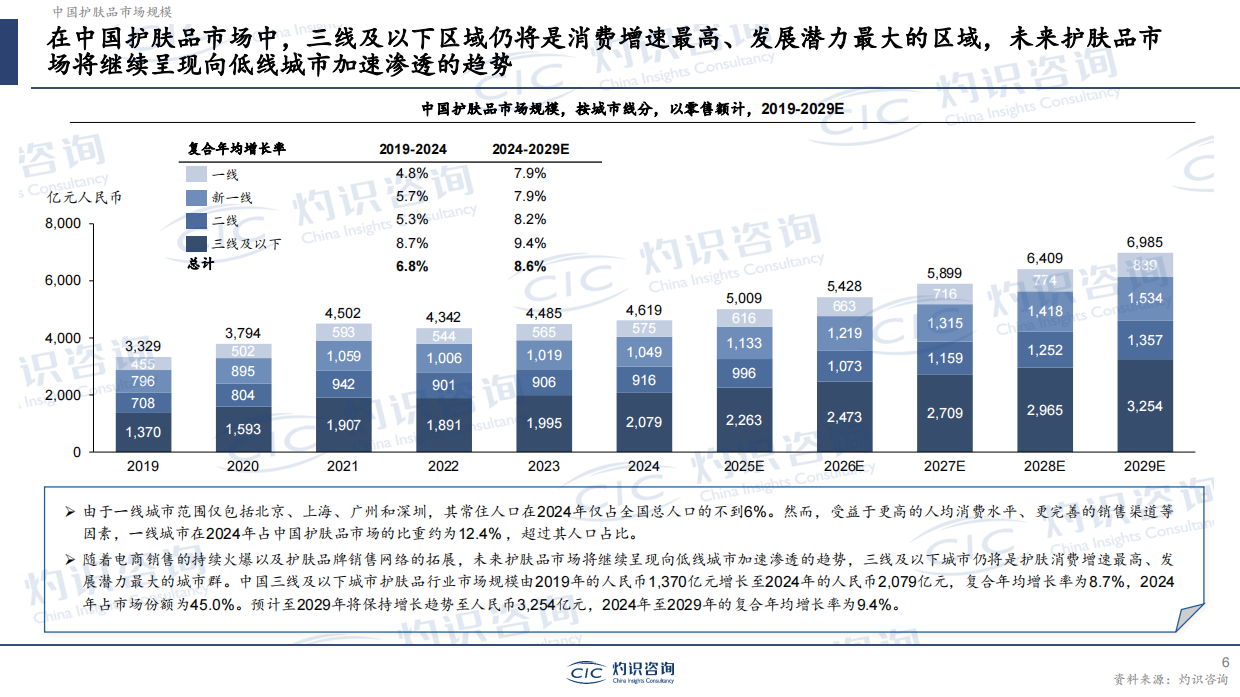 2026年AI时代的美妆个护变革-CIC灼识咨询.pdf_第6页