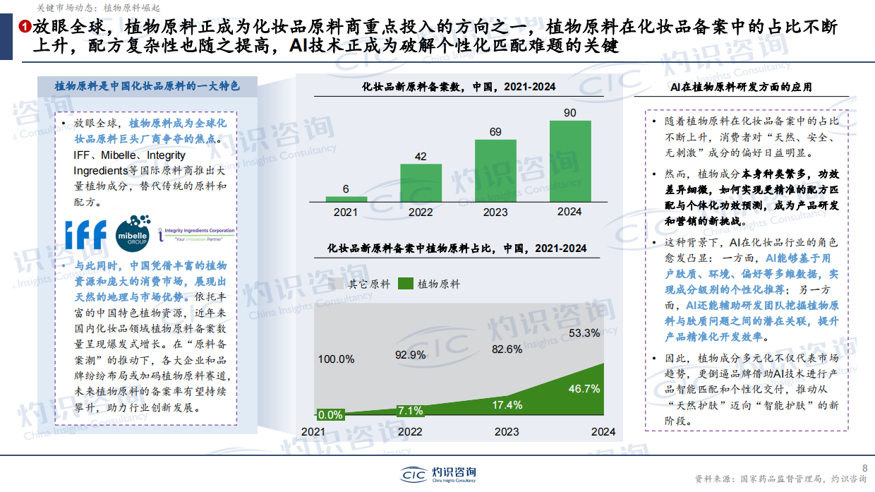 2026年AI时代的美妆个护变革-CIC灼识咨询.pdf_第8页
