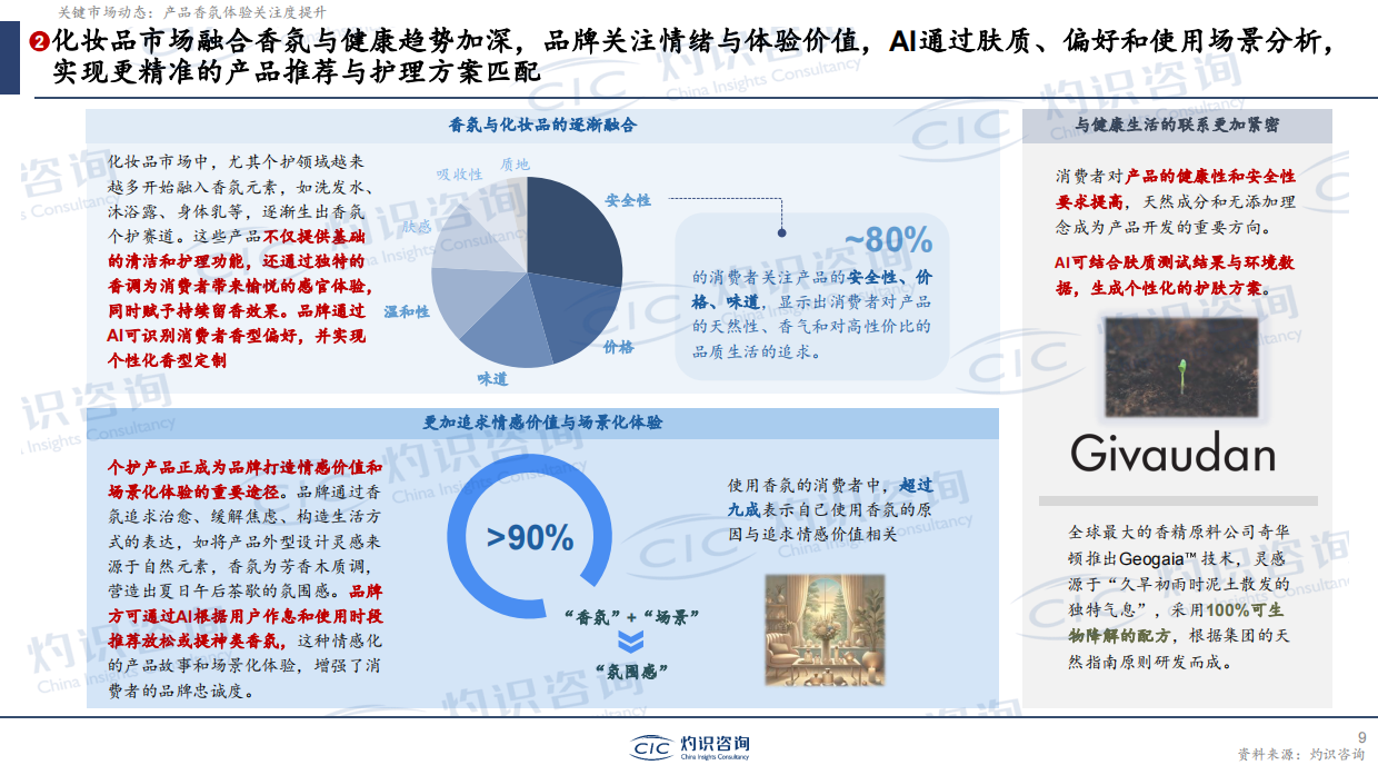 2026年AI时代的美妆个护变革-CIC灼识咨询.pdf_第9页