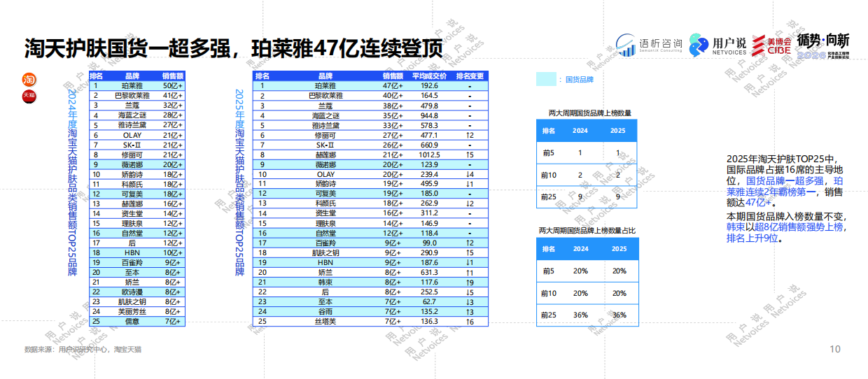 2026年化妆品工程师产业创新论坛.pdf_第10页