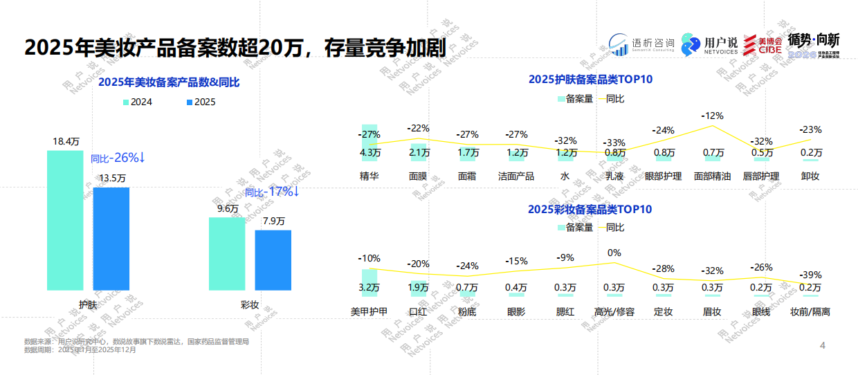 2026年化妆品工程师产业创新论坛.pdf_第4页