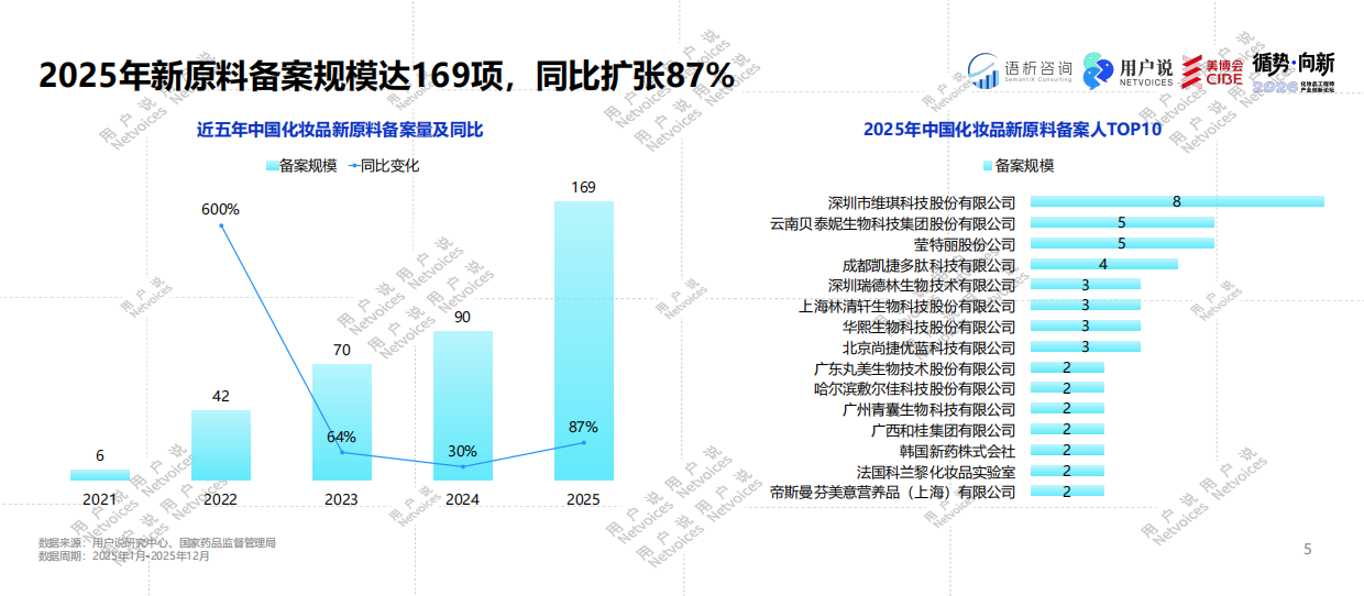 2026年化妆品工程师产业创新论坛.pdf_第5页