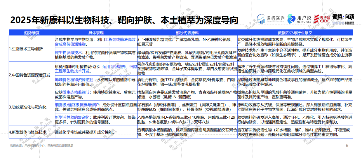 2026年化妆品工程师产业创新论坛.pdf_第6页