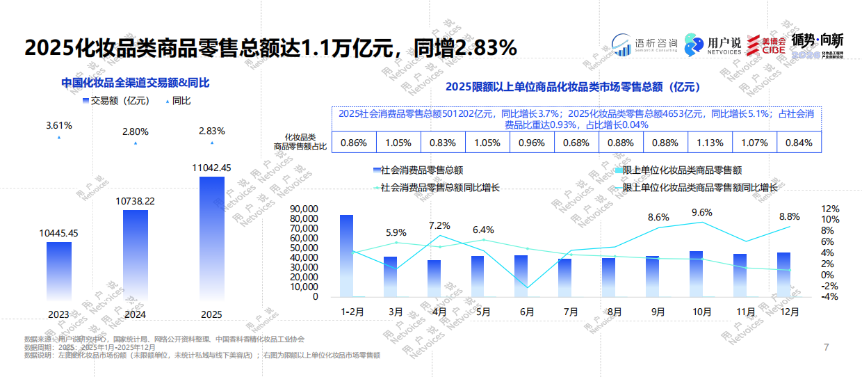 2026年化妆品工程师产业创新论坛.pdf_第7页