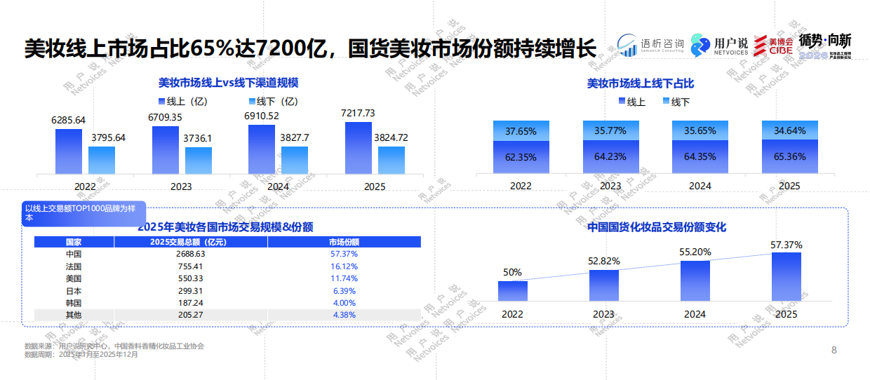 2026年化妆品工程师产业创新论坛.pdf_第8页