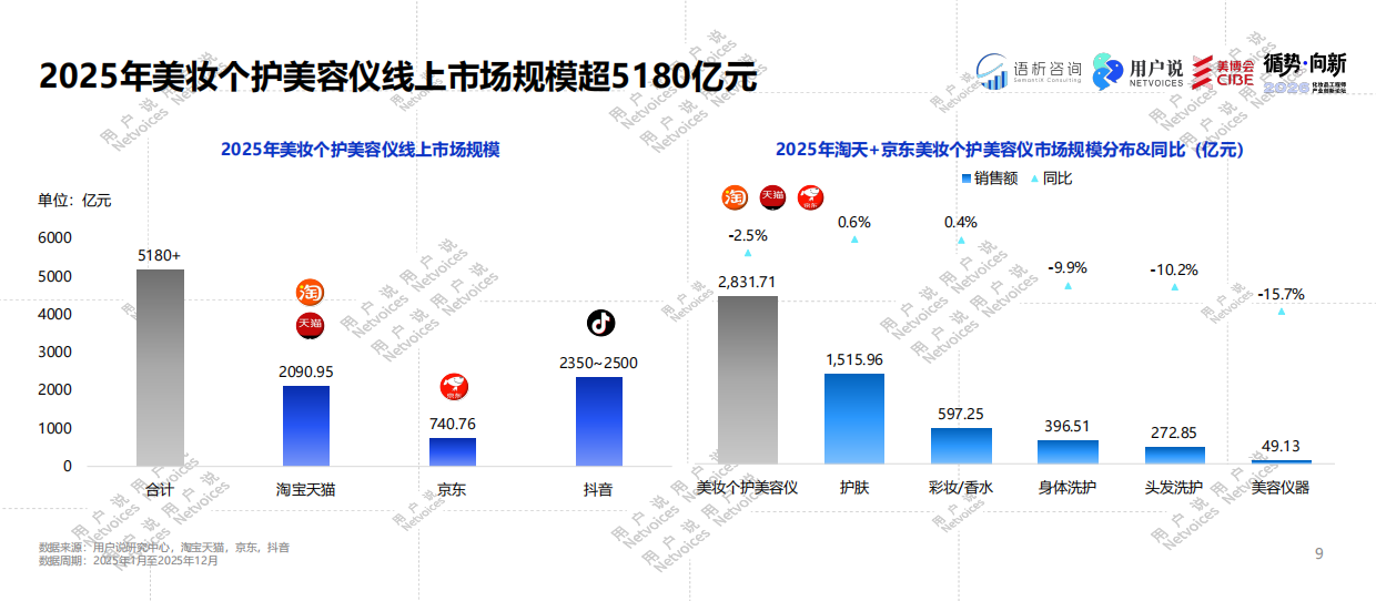 2026年化妆品工程师产业创新论坛.pdf_第9页